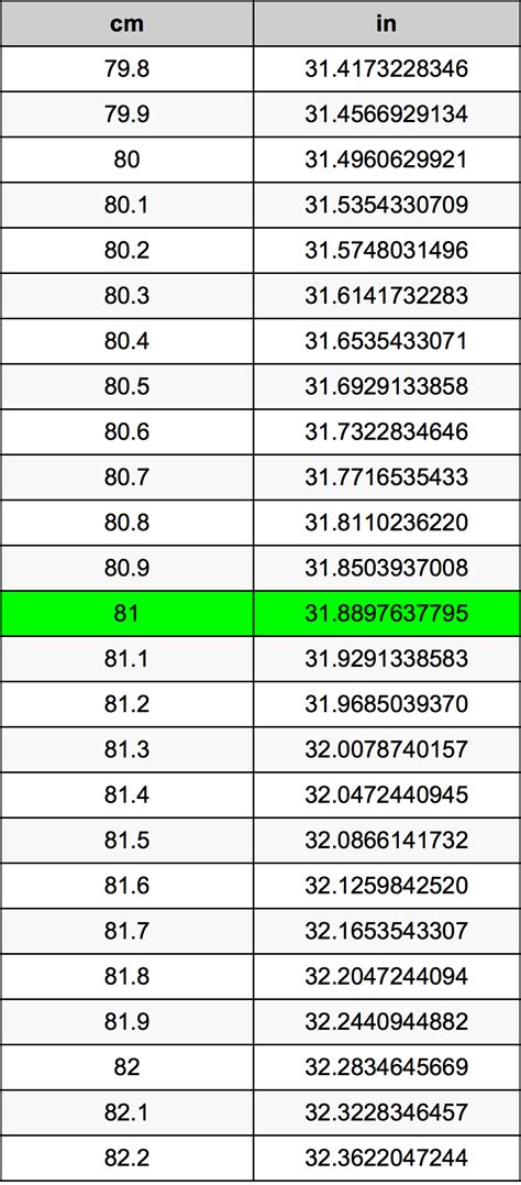 81 CM to Inches Converter